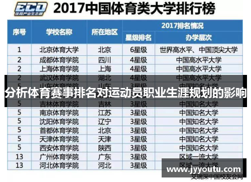 分析体育赛事排名对运动员职业生涯规划的影响