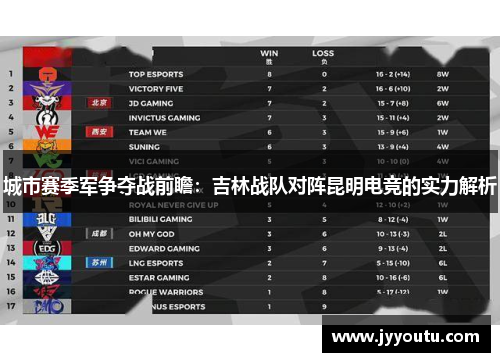 城市赛季军争夺战前瞻：吉林战队对阵昆明电竞的实力解析