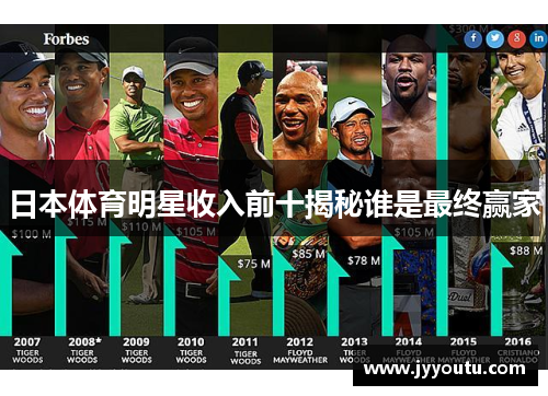 日本体育明星收入前十揭秘谁是最终赢家